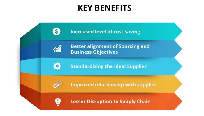 Key benefits of strategic buying