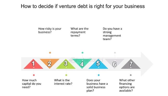 Is venture debt right for your business