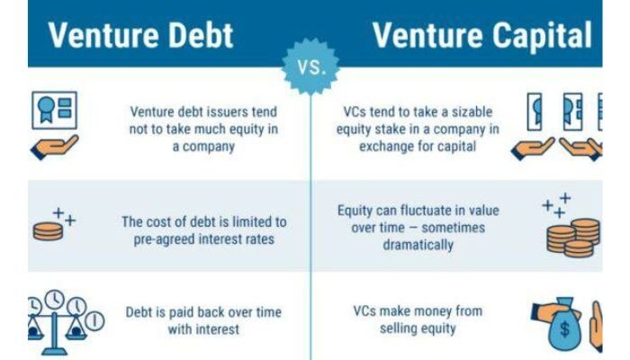 Venture debt vs. venture capital