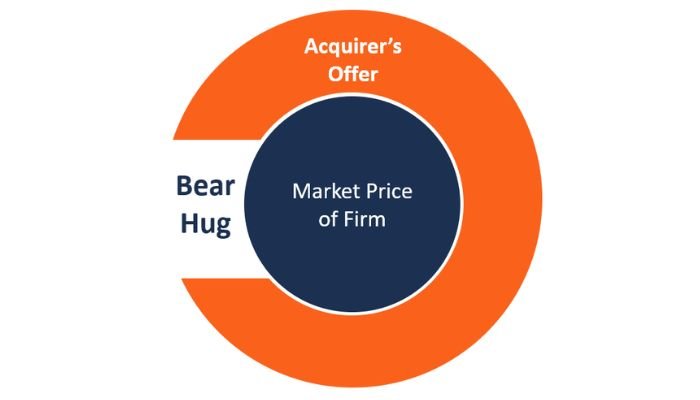Illustration of a bear hug