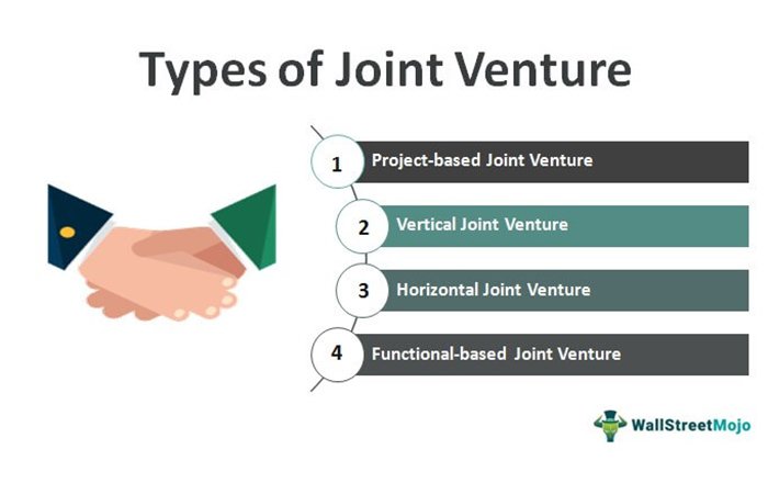 Types of Joint Ventures