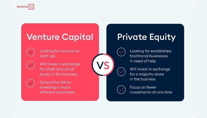 Venture capital vs Private Equity
