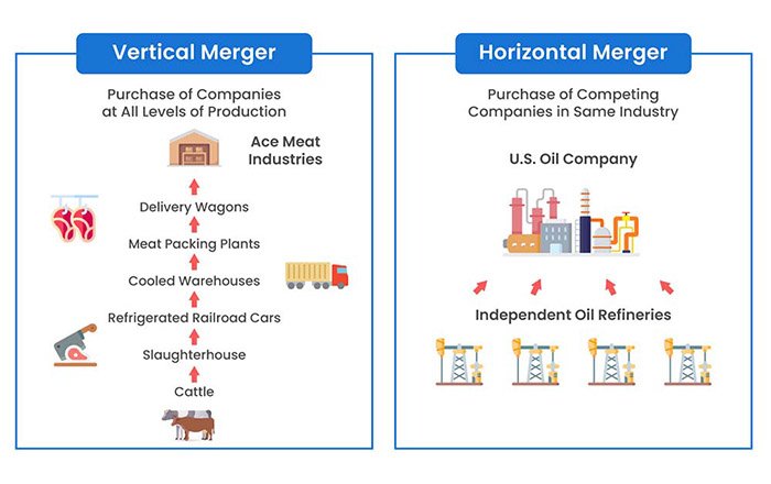 Different Forms of Horizontal Integration