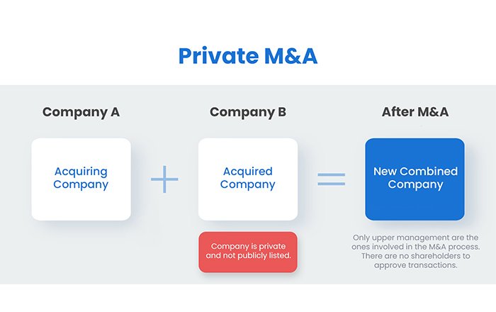 Private M&A Deals