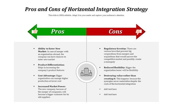 Pros and Cons of Horizontal Integration