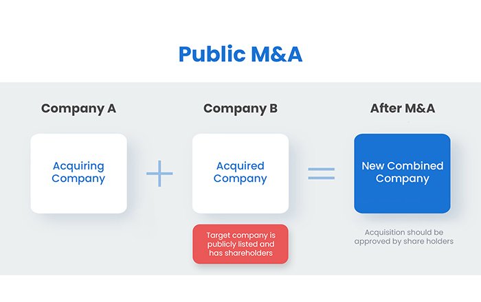 Public M&A Deals