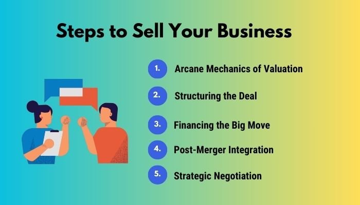 Steps to Sell Your Business