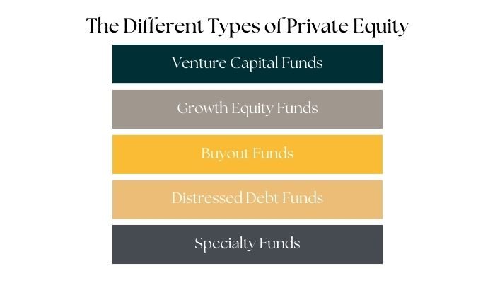 The Different Types of Private Equity