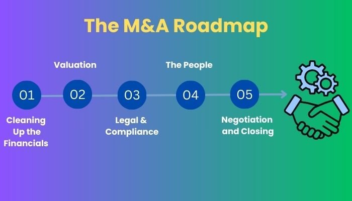 The M&A Roadmap